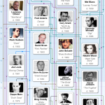infographic-celebrity-pallbearers infographic-celebrity-pallbearers